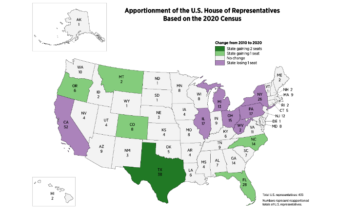  Southern and Western US States Gain House Seats in Census Count