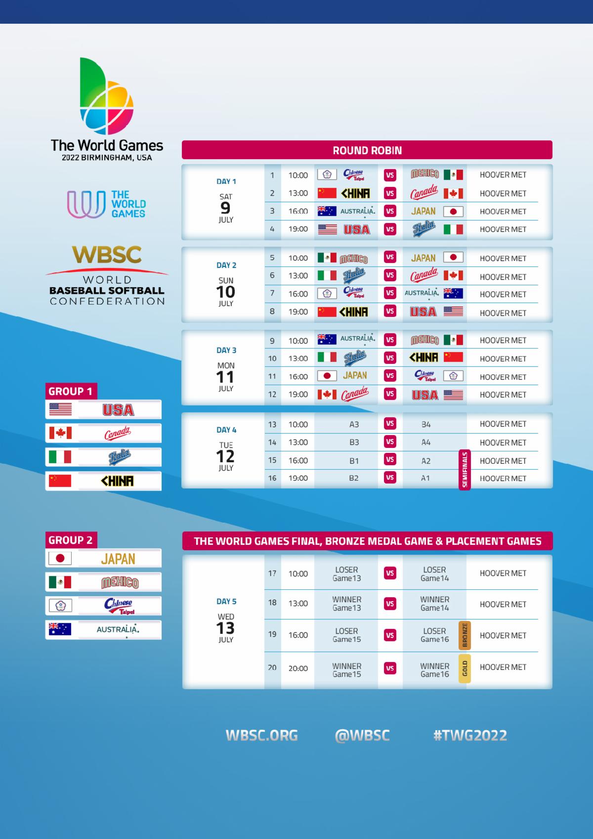 Softball schedule announced for The World Games 2022 in Birmingham